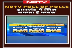 Jharkhand Exit Poll: NDA को मिलता दिख रहा बहुमत | Jharkhand Elections Jharkhand Exit Poll: NDA को मिलता दिख रहा बहुमत | Jharkhand Elections