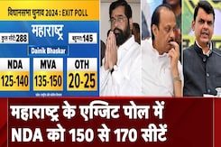 Maharashtra Exit Poll: महाराष्ट्र के एग्जिट पोल में NDA को 150 से 170 सीटें | NDTV Poll Of Polls Maharashtra Exit Poll: महाराष्ट्र के एग्जिट पोल में NDA को 150 से 170 सीटें | NDTV Poll Of Polls