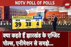 Jharkhand Exit Poll: क्या कहते हैं झारखंड के एग्जिट पोल, Animation से समझे | Hemant Soren Jharkhand Exit Poll: क्या कहते हैं झारखंड के एग्जिट पोल, Animation से समझे | Hemant Soren