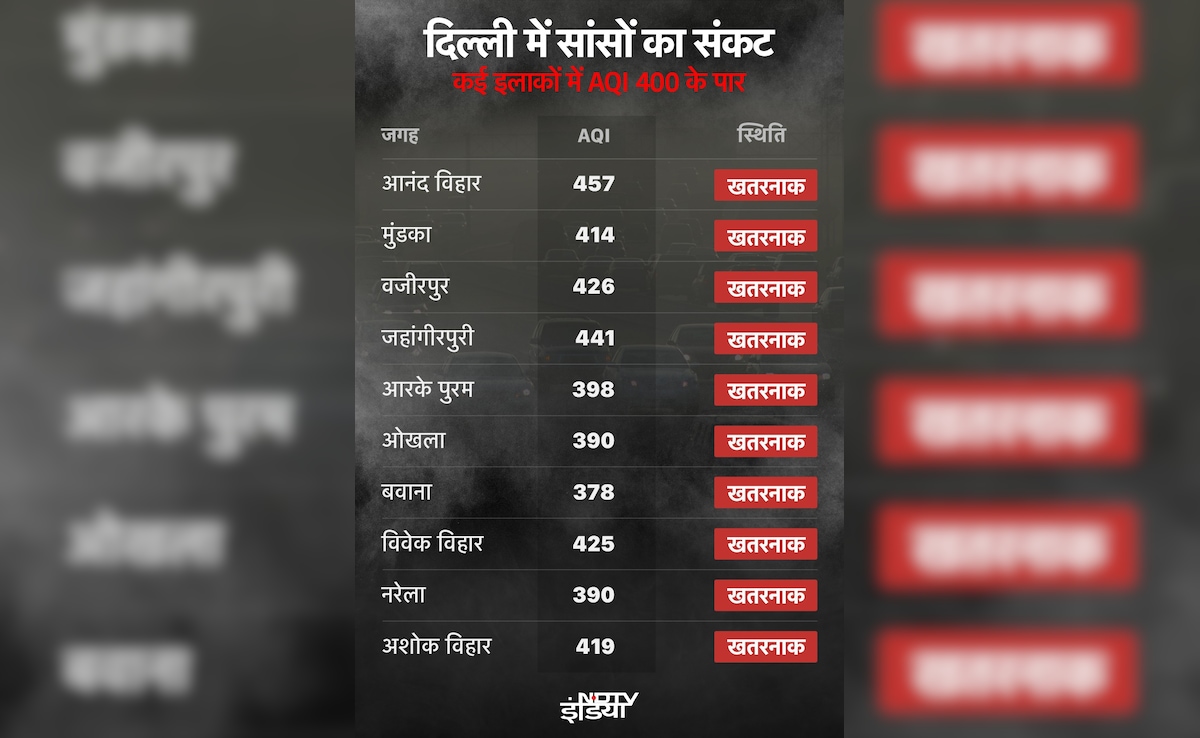 Latest and Breaking News on NDTV Latest and Breaking News on NDTV