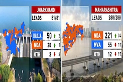 NDA Set For Landslide In Maharashtra, INDIA Soars In Jharkhand Stunner NDA Set For Landslide In Maharashtra, INDIA Soars In Jharkhand Stunner