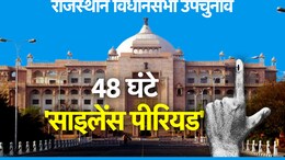 Rajasthan Politics: राजस्थान में थम गया उपचुनाव के लिए प्रचार का शोर, आज से घर-घर जाकर मतदान की अपील करेंगे उम्मीदवार