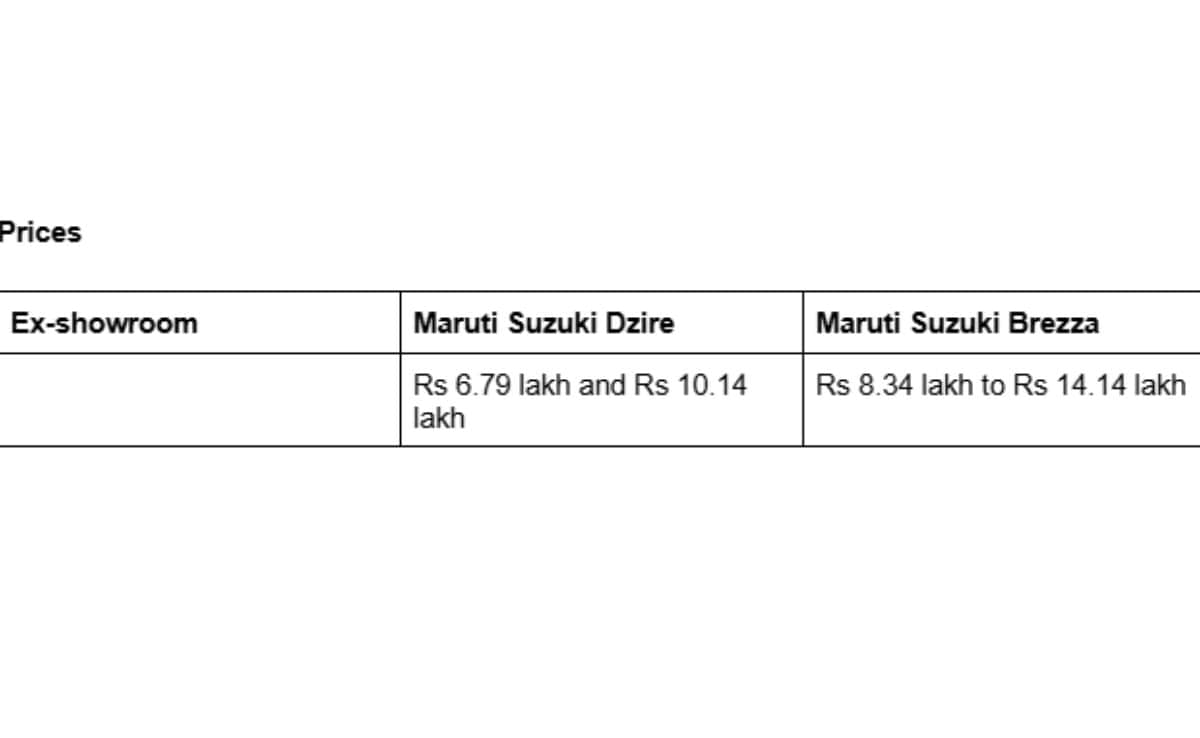 Latest and Breaking News on NDTV Latest and Breaking News on NDTV