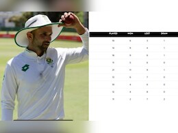 WTC Points Table: दक्षिण अफ्रीका ने श्रीलंका को पीटकर प्वाइंट्स टेबल में कर दिया बड़ा खेला, भारत पर मंडराया खतरा WTC Points Table: दक्षिण अफ्रीका ने श्रीलंका को पीटकर प्वाइंट्स टेबल में कर दिया बड़ा खेला, भारत पर मंडराया खतरा