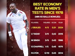 गजब! महज 5 रन देकर 4 विकेट, वेस्टइंडीज के 23 वर्षीय गेंदबाज ने कर दिया कमाल