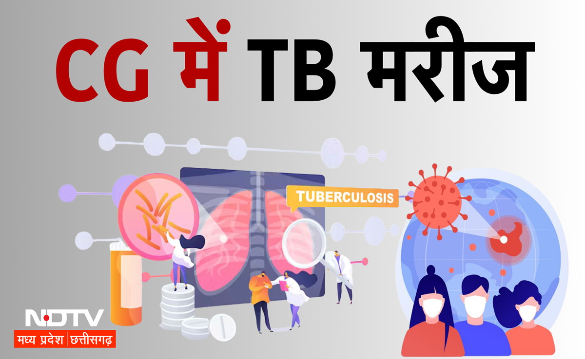 कोरोना से कमजोर हो गए फेफड़े! छत्तीसगढ़ की इस रिपोर्ट में हुआ चौंकाने वाला खुलासा, बढ़ गए TB के मामले