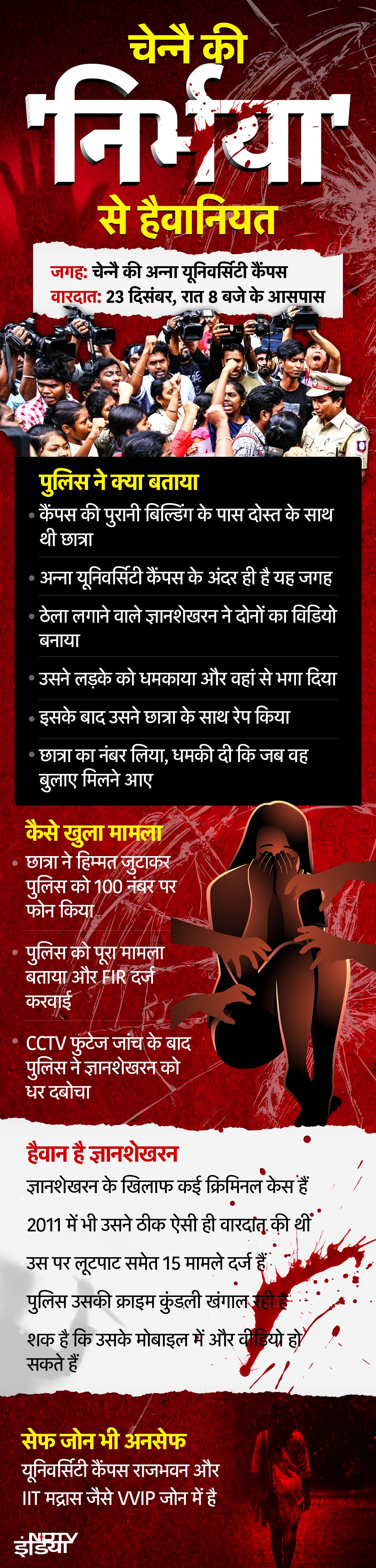 চেন্নাইয়ের ‘নির্ভয়া’ নৃশংসতা, ক্যাম্পাসেই বিরিয়ানি বিক্রেতা ধর্ষণ, পড়ুন আন্না বিশ্ববিদ্যালয়ে কী হল