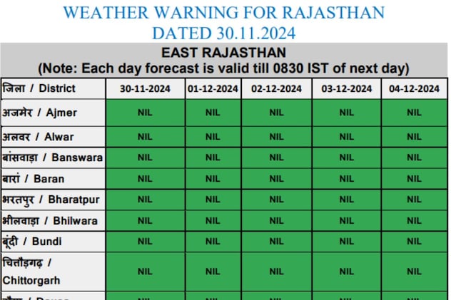 Rajasthan weather Rajasthan weather