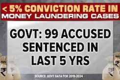 Under 5% Conviction In Money-Laundering Cases: What Ails The Act? Under 5% Conviction In Money-Laundering Cases: What Ails The Act?