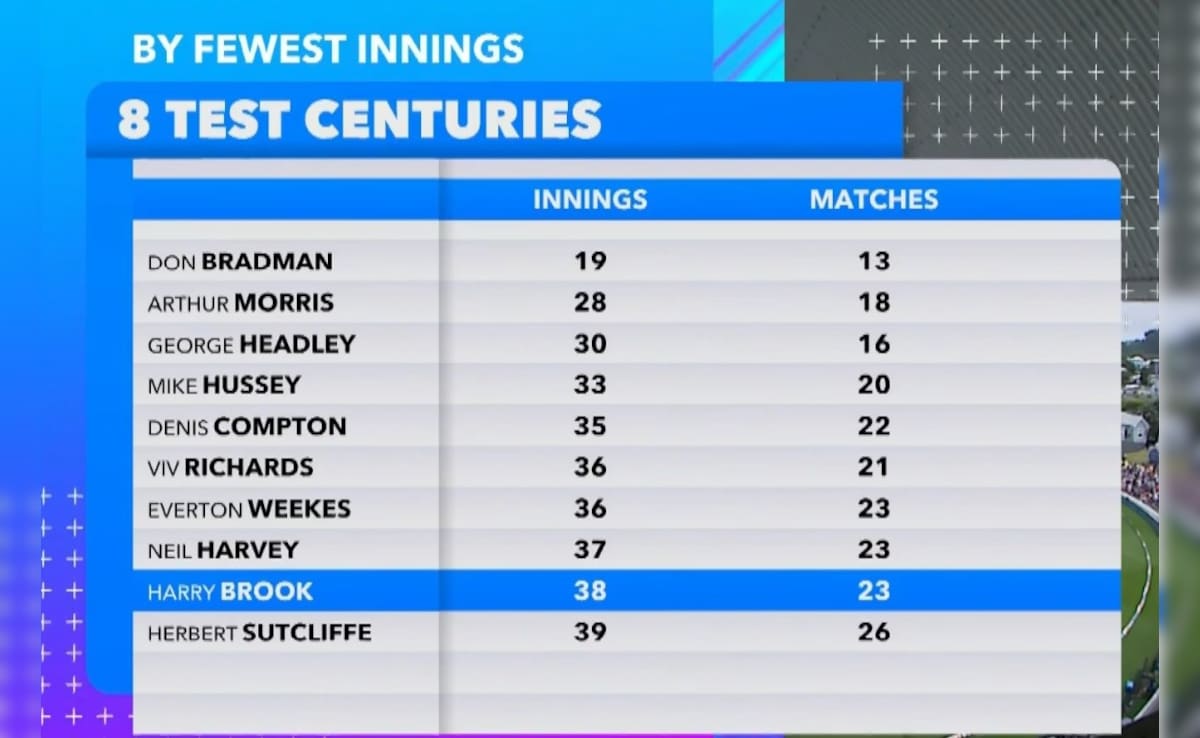 Latest and Breaking News on NDTV Latest and Breaking News on NDTV