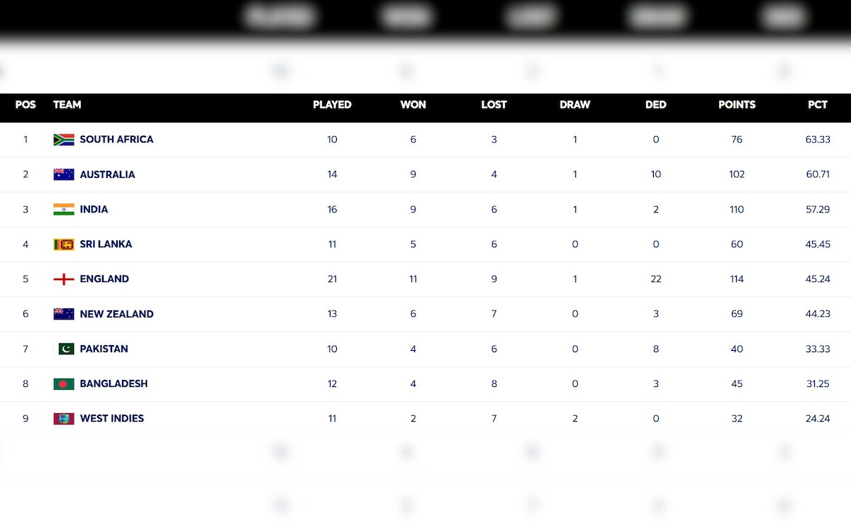 Latest and Breaking News on NDTV Latest and Breaking News on NDTV