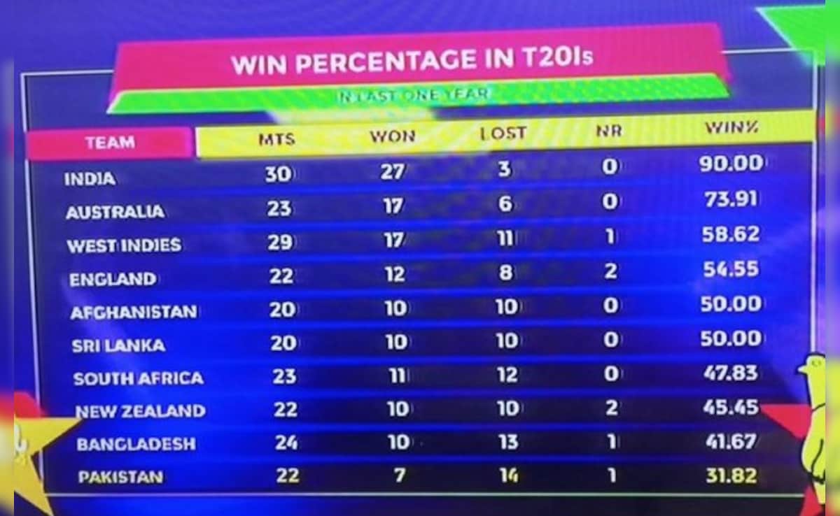 Latest and Breaking News on NDTV Latest and Breaking News on NDTV