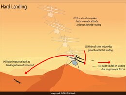NASA Reveals Why Its Ingenuity Helicopter Crashed On Mars NASA Reveals Why Its Ingenuity Helicopter Crashed On Mars