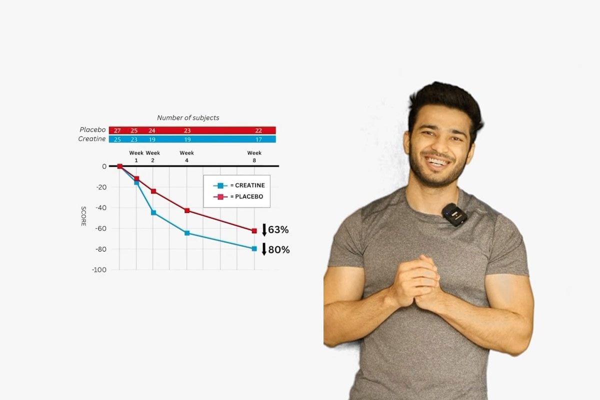Can Creatine Improve Mental Health? Shivam Salwan Weighs In Can Creatine Improve Mental Health? Shivam Salwan Weighs In