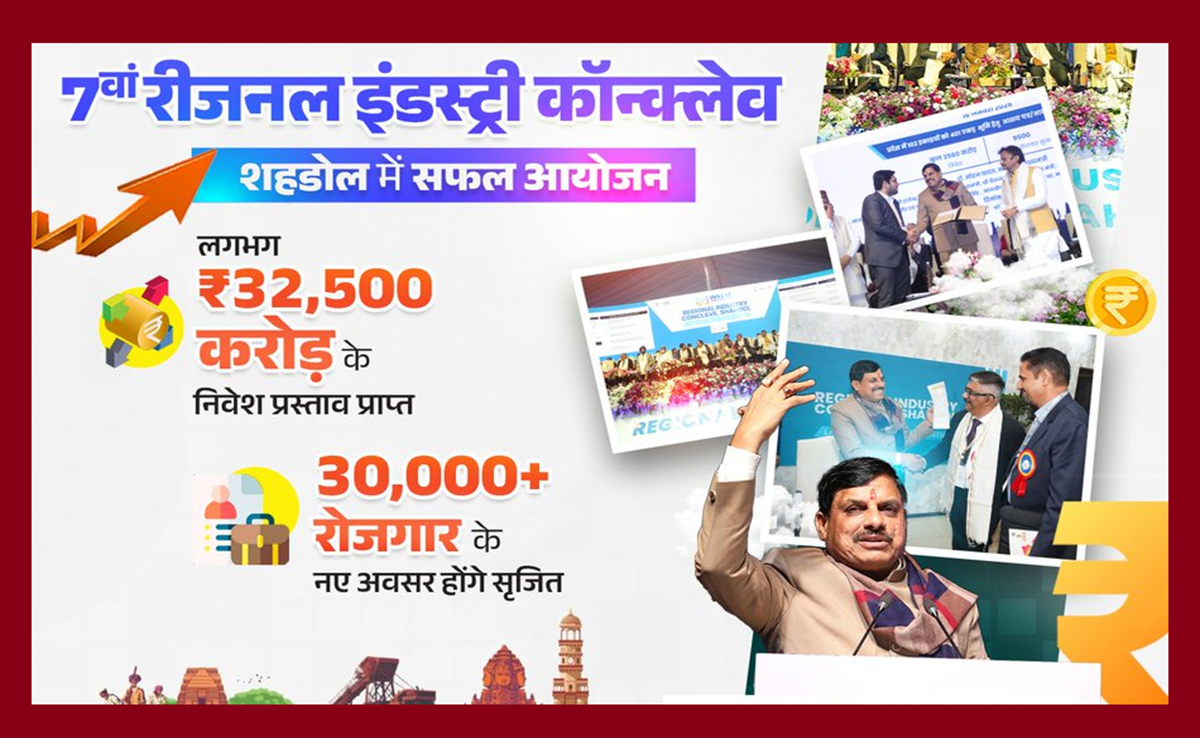 RIC Shahdol: ₹32500 करोड़ के निवेश प्रस्ताव मिलें, 30000+ रोजगार के नए अवसर, CM मोहन ने क्या कहा?