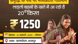 Ladli Behna Yojana Kist :&nbsp; लाडली बहना योजना की 20वीं किस्त CM मोहन करेंगे जारी, 'युवा दिवस' पर मिलेगा तोहफा