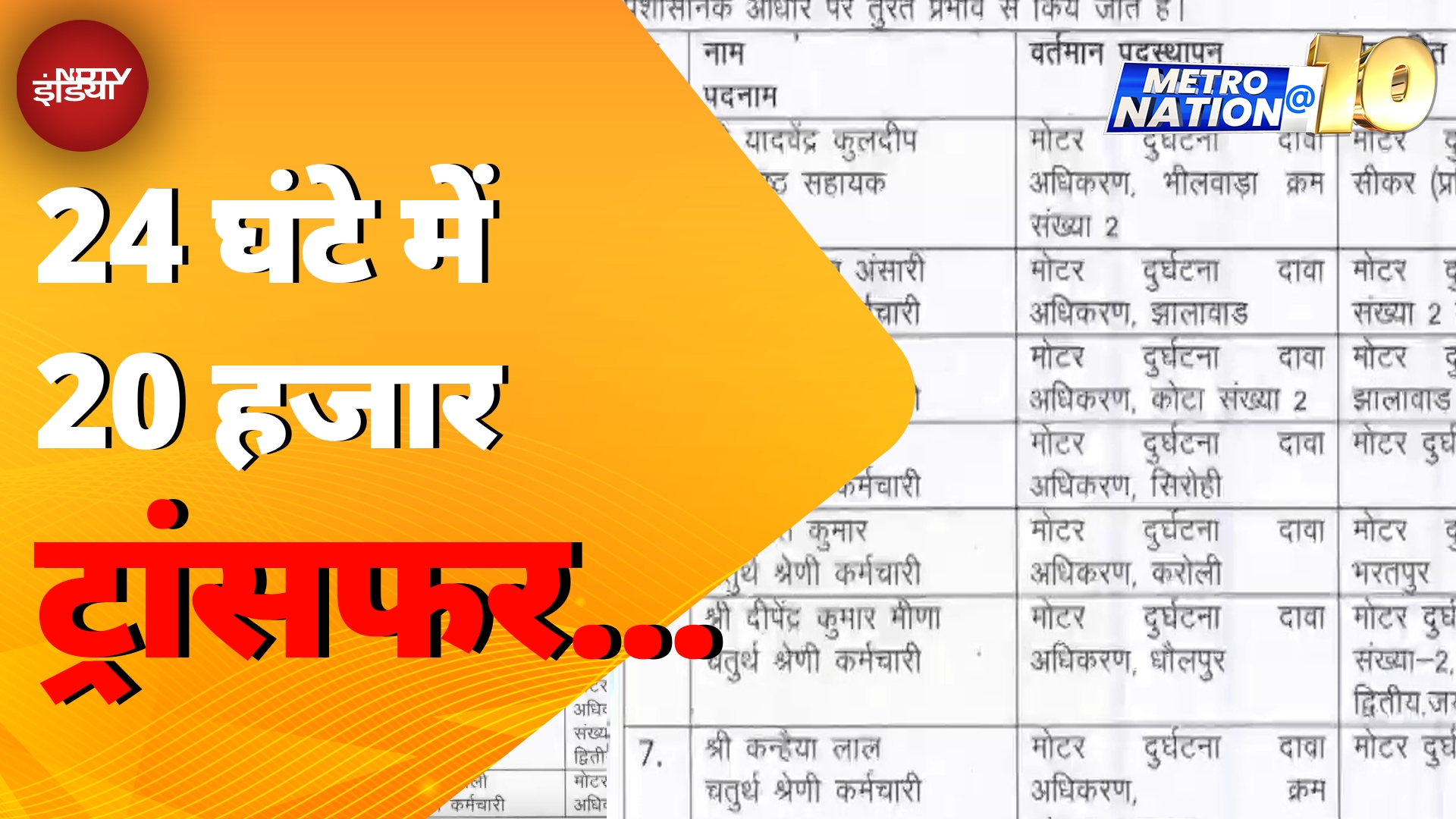 Rajasthan Transfer News: राजस्थान में दनादन सरकारी कर्मचारियों के ट्रांसफर | Metro Nation @10