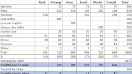 Viral: CA Makes Detailed Sheet To Split Food Bill Among Friends, Internet Reacts