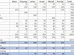 Viral: CA Makes Detailed Sheet To Split Food Bill Among Friends, Internet Reacts Viral: CA Makes Detailed Sheet To Split Food Bill Among Friends, Internet Reacts