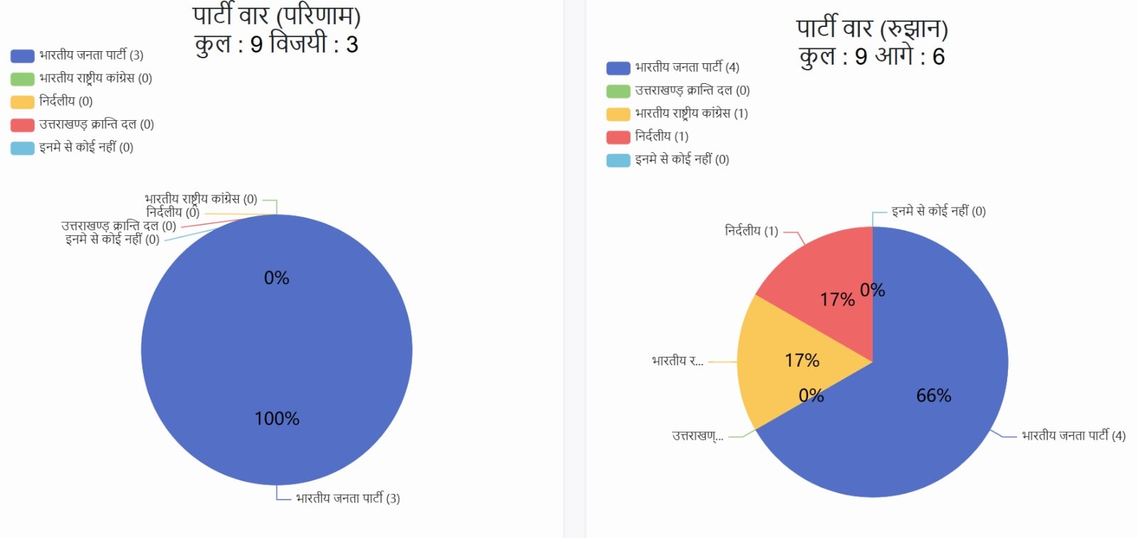 NDTV वर ताज्या आणि ताज्या बातम्या