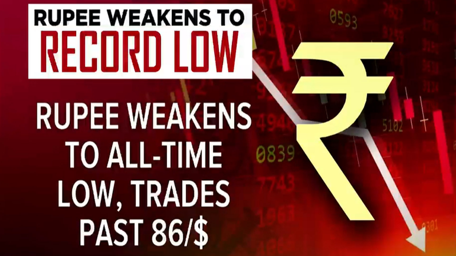 Rupee Weakens To Record Low, Trades Past 86/$