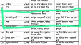 Rajasthan: ट्रांसफर का पता देख ANM हैरान, नई पोस्टिंग में लिखा-झुंझुनू ज़िले से बाहर दूर स्थान पर