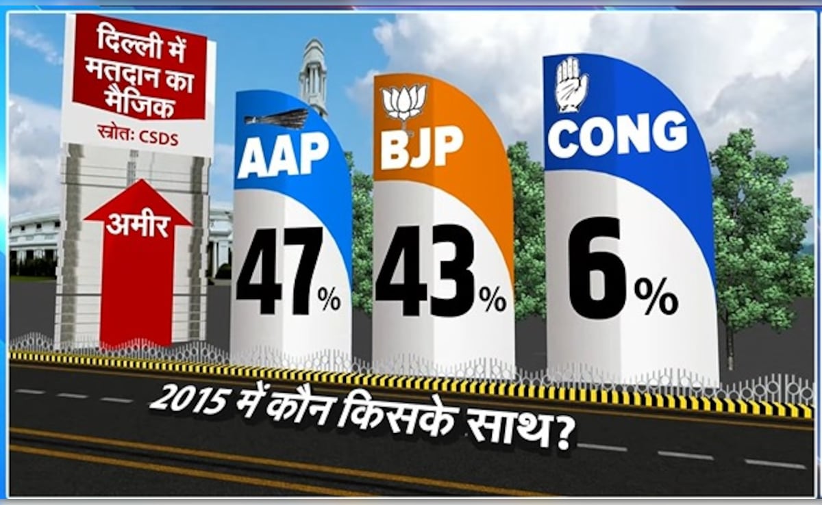 Latest and Breaking News on NDTV