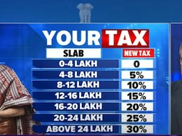 Budget 2025 : मिडिल क्लास को ताकत, बड़े सुधार ... समझिए बजट का 'RRR' वाला सार Budget 2025 : मिडिल क्लास को ताकत, बड़े सुधार ... समझिए बजट का 'RRR' वाला सार