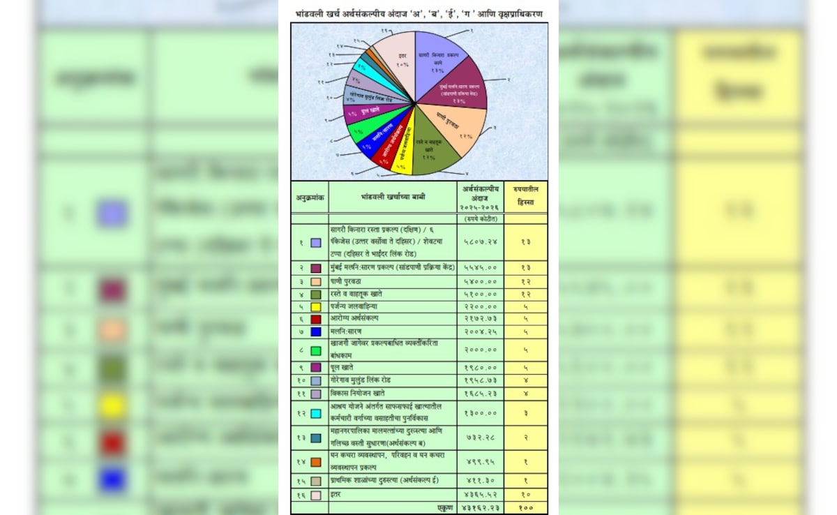 Latest and Breaking News on NDTV Latest and Breaking News on NDTV