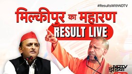 Milkipur Upchunav Result: योगी ने जीता मिल्&zwj;कीपुर का 'किला', अखिलेश यादव की साइकिल हुई पंचर