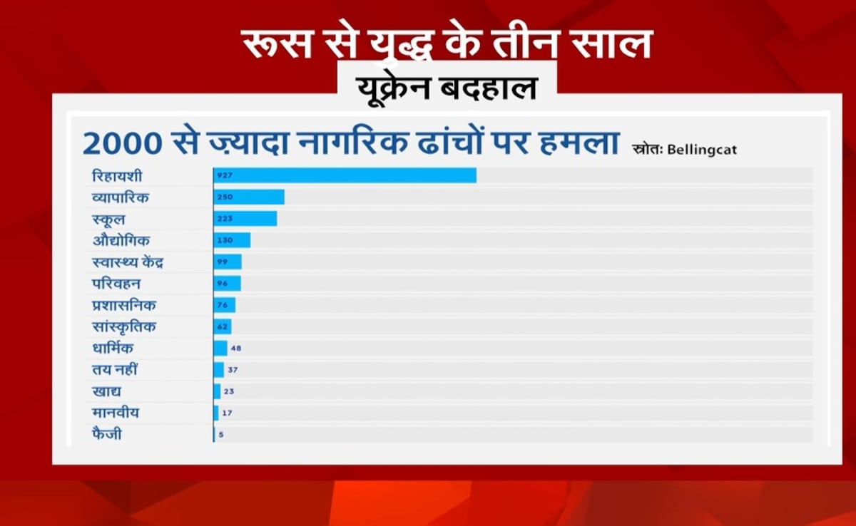 Latest and Breaking News on NDTV Latest and Breaking News on NDTV