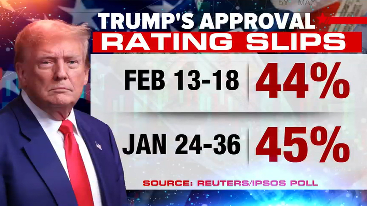 Trump Approval Rating Slips Among Economic Concerns