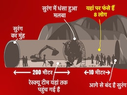 10 मीटर में कैद जिंदगी! उत्तराखंड से बड़ी परीक्षा क्यों है तेलंगाना सुरंग हादसा, समझिए 10 मीटर में कैद जिंदगी! उत्तराखंड से बड़ी परीक्षा क्यों है तेलंगाना सुरंग हादसा, समझिए