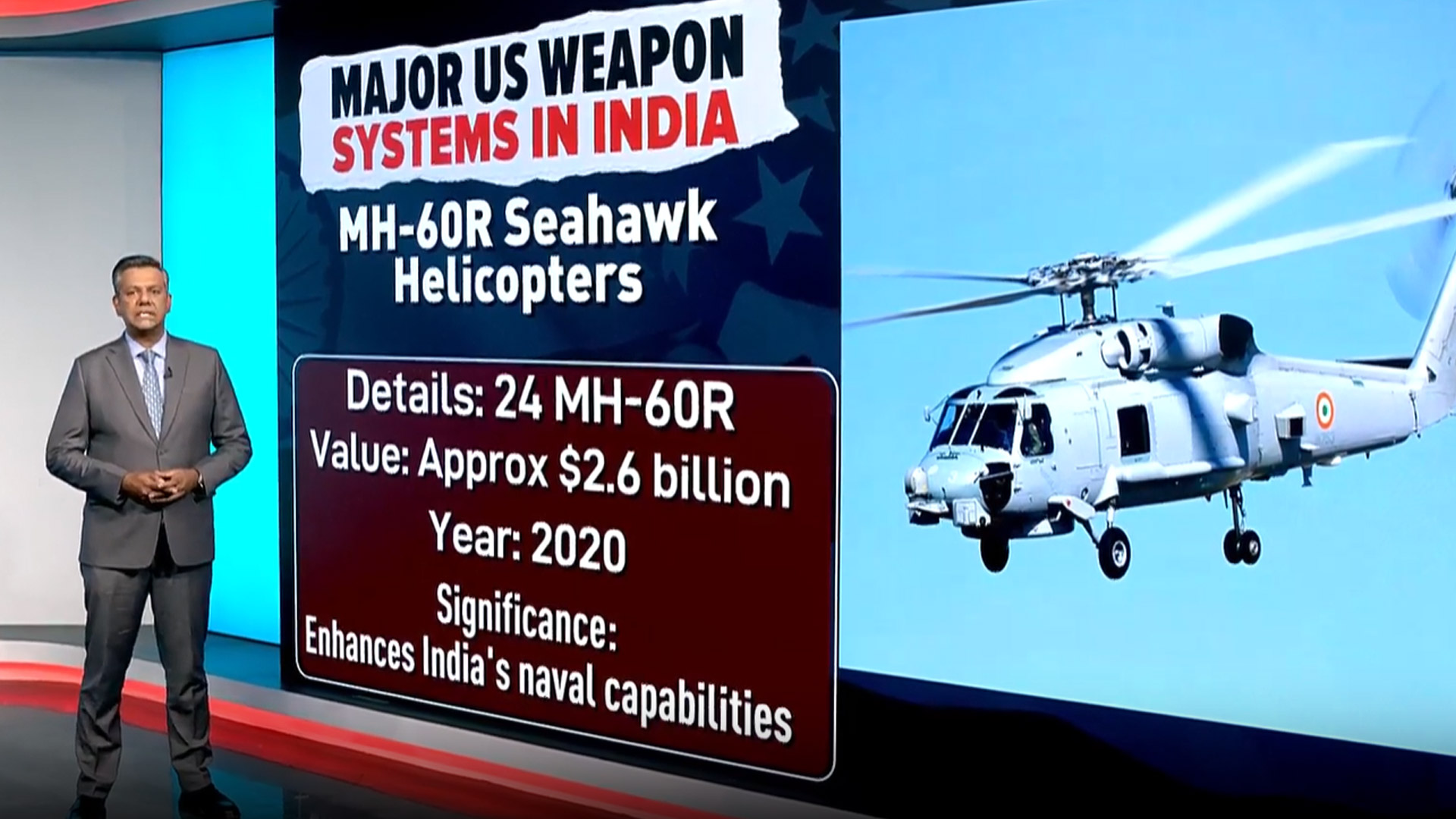 What Are The Major US Weapon Systems In India?