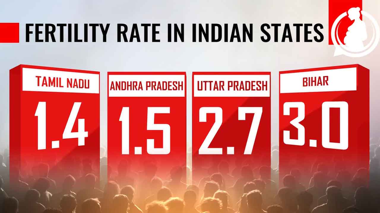 Why More Babies Are Not The Solution For South India's Declining Total Fertility Rate?
