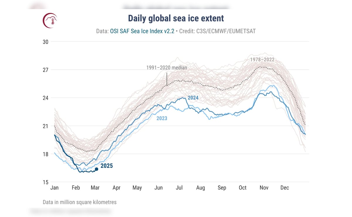 Add image caption here