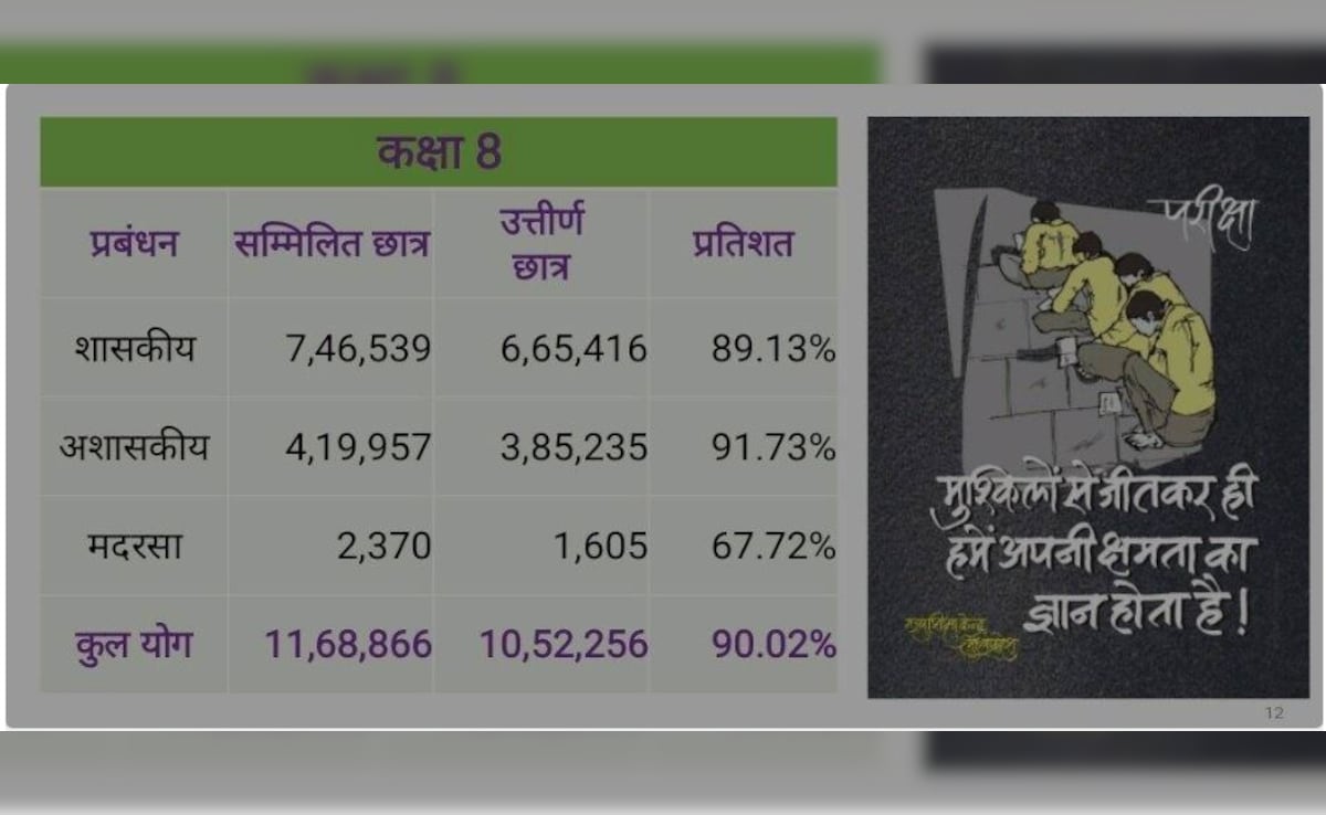 Latest and Breaking News on NDTV Latest and Breaking News on NDTV