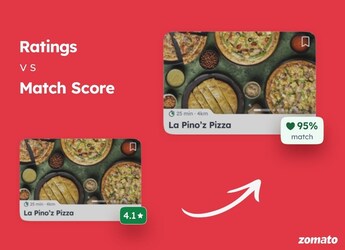 Deepinder Goyal Suggests  Deepinder Goyal Suggests