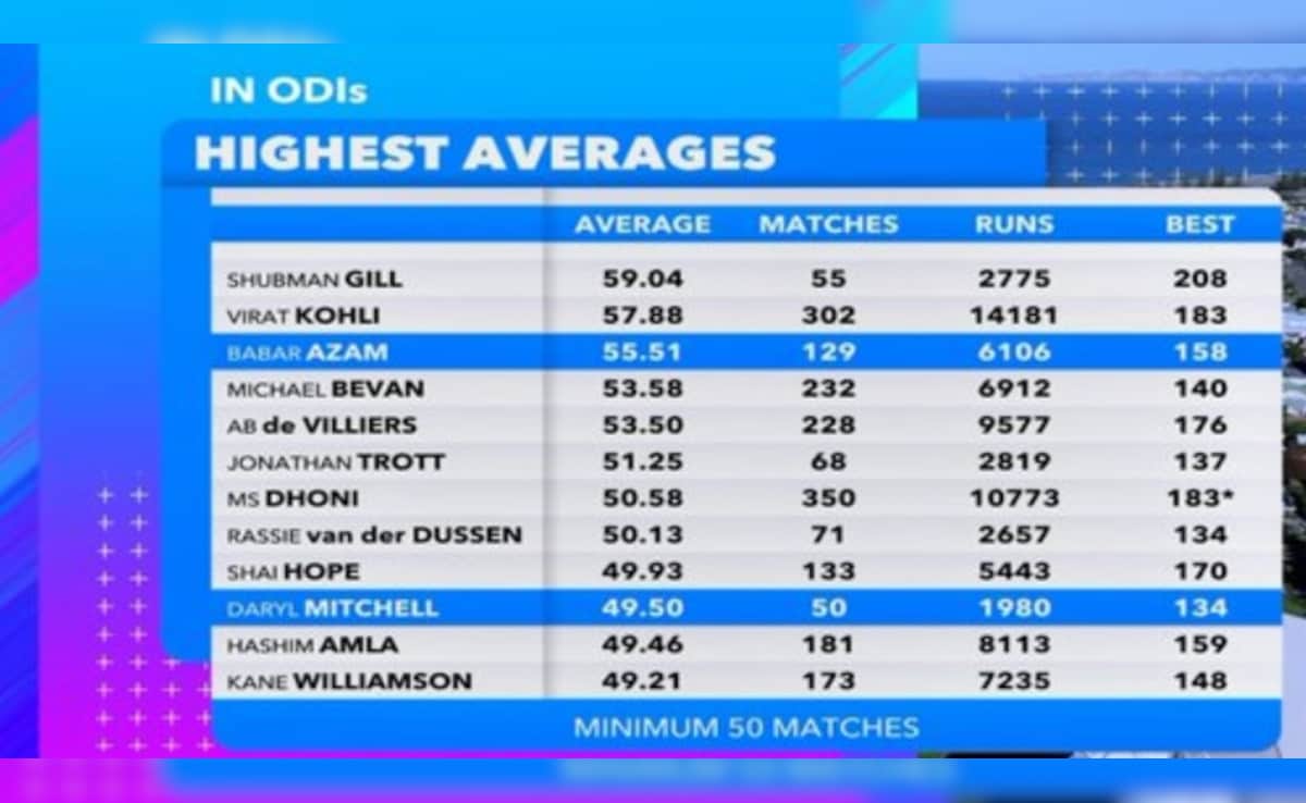 Latest and Breaking News on NDTV Latest and Breaking News on NDTV