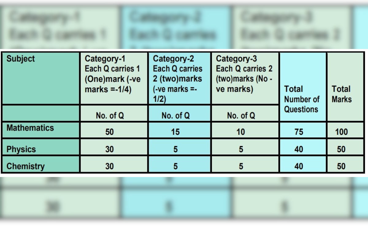 Latest and Breaking News on NDTV Latest and Breaking News on NDTV