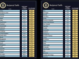 Donald Trump Unveils Reciprocal Tariffs On Countries. See Full List