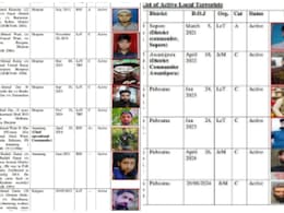 कश्मीर घाटी में मौजूद लोकल आतंकियों की लिस्ट तैयार, जानें कहां कितने आतंकी एक्टिव कश्मीर घाटी में मौजूद लोकल आतंकियों की लिस्ट तैयार, जानें कहां कितने आतंकी एक्टिव