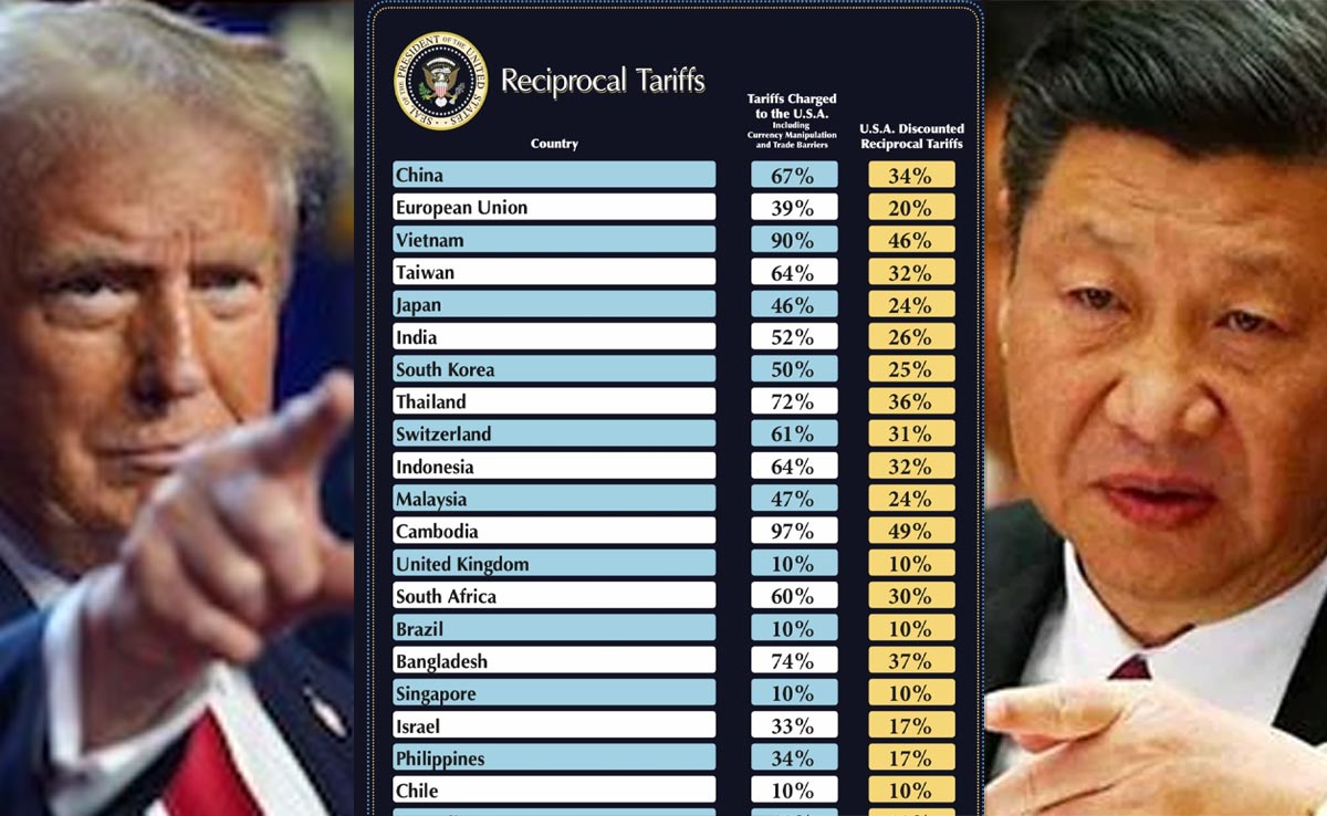 Trump's Tariff Gamechanger Pins China At 125%, Isolates Beijing From Rest