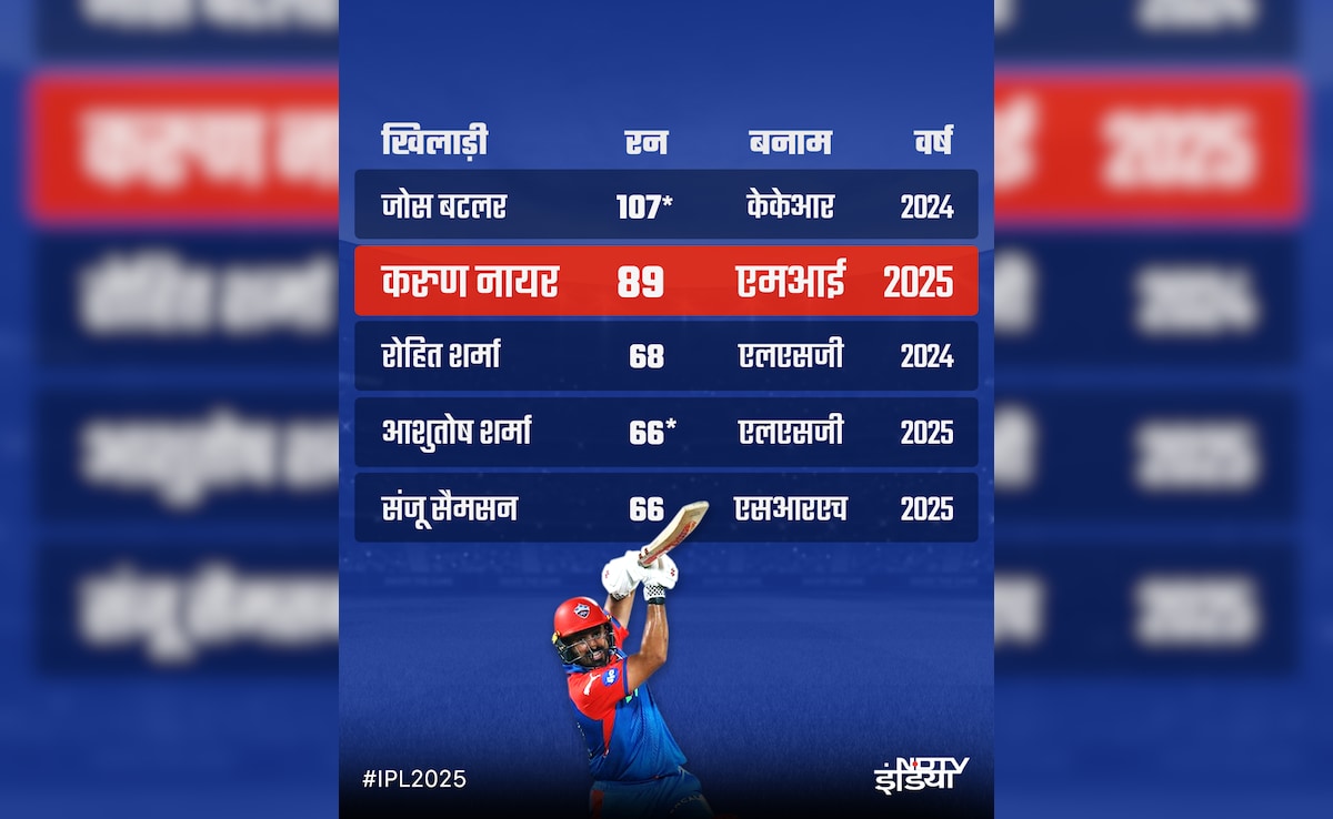 Latest and Breaking News on NDTV