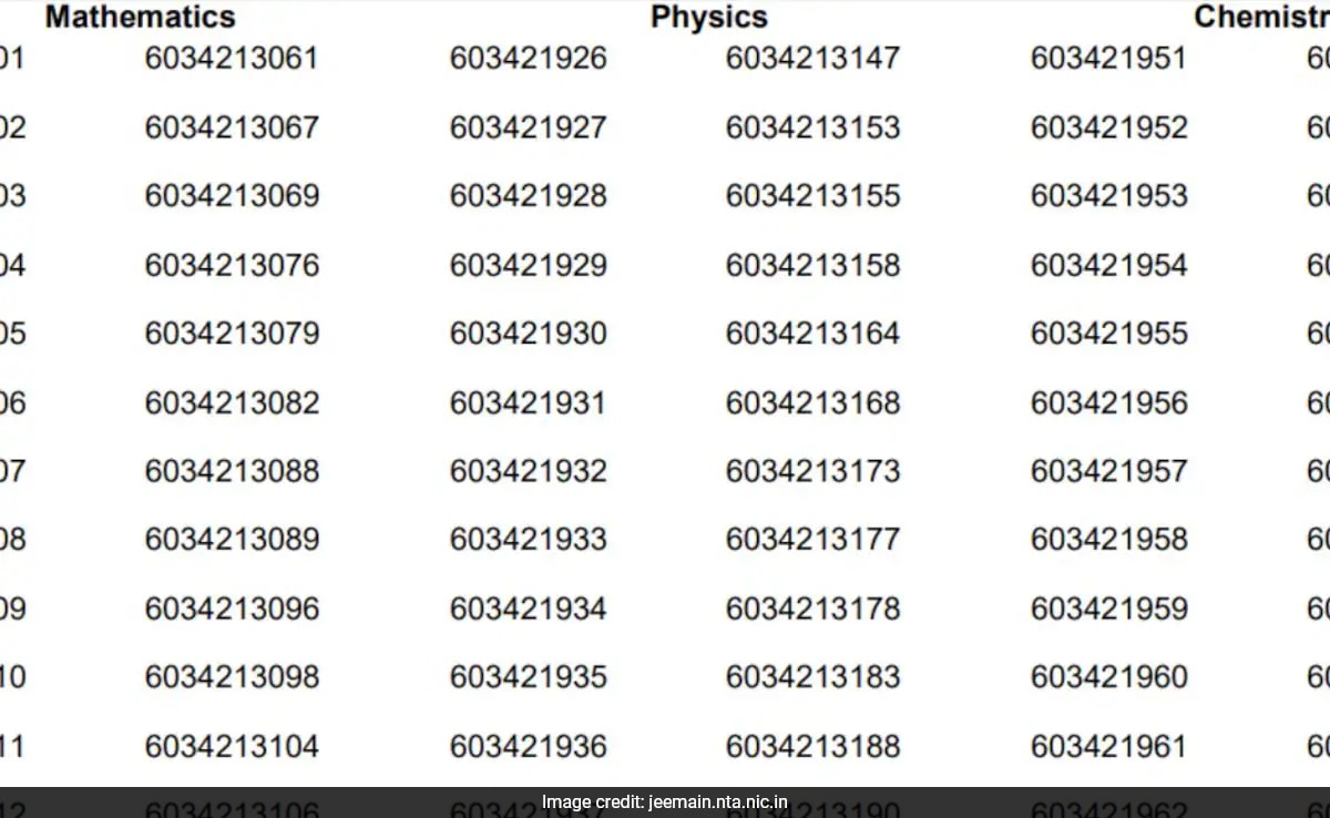 jee main 2025 Session 2 Резултати Националната агенция за тестване