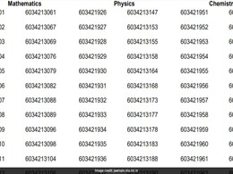 JEE Main 2025 Session 2 Final Answer Key Released, Results Expected Soon JEE Main 2025 Session 2 Final Answer Key Released, Results Expected Soon