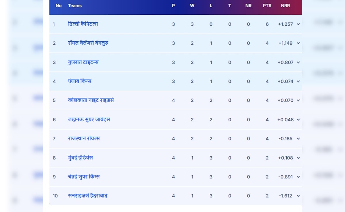 Latest and Breaking News on NDTV Latest and Breaking News on NDTV