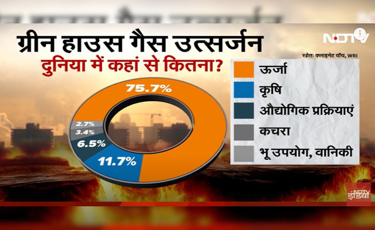 Latest and Breaking News on NDTV Latest and Breaking News on NDTV