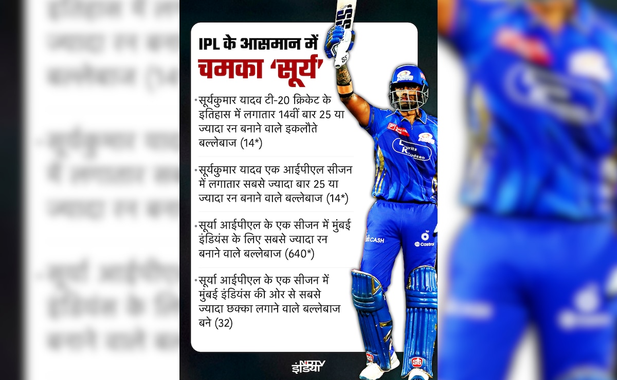 Latest and Breaking News on NDTV