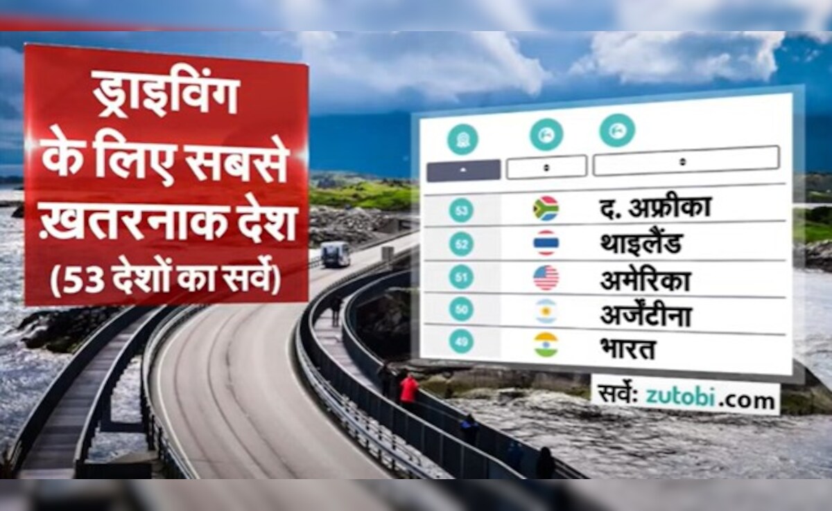 Latest and Breaking News on NDTV